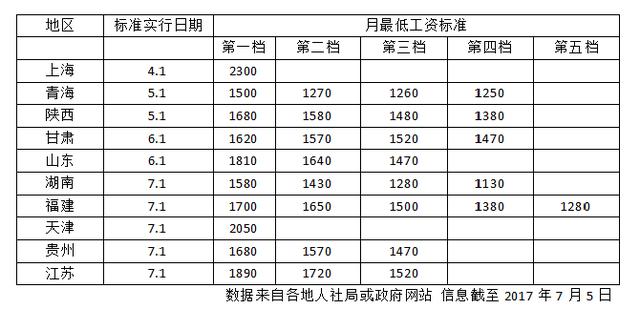 陕西省共有多少人口_陕西省有多少市 县 乡镇,各个地方各有多少人口(2)