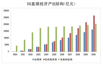 许昌2030年的gdp预估_河南郑州2018年GDP加上许昌,能否超过山东青岛