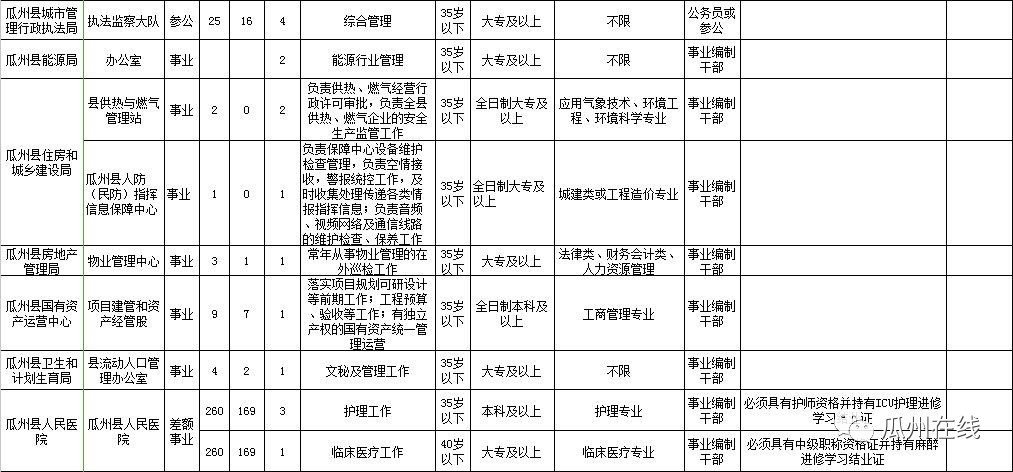 瓜州县2019年人口_瓜州县王晓莉