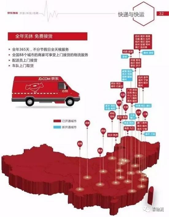 ppt全面揭秘京东最新物流供应链体系