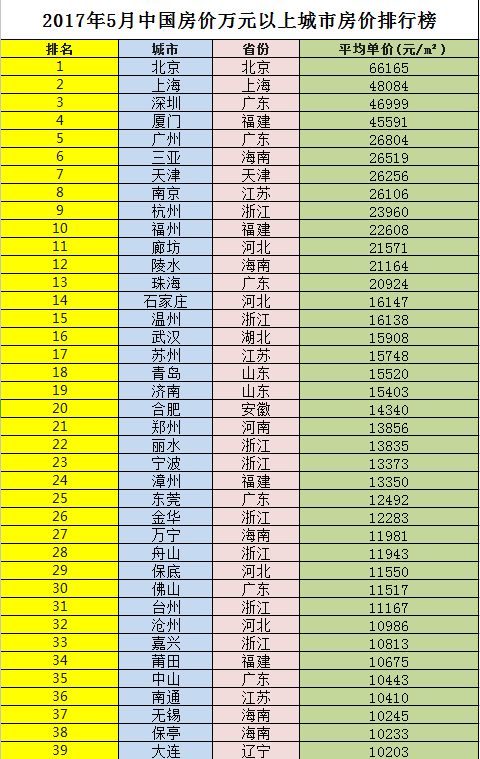 昆明各区域的人口和gdp_中国最牛的11个城市 名单(2)