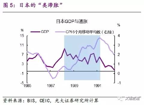 经济周期与行业轮动_行业轮动与股市周期和经济周期的关系(2)