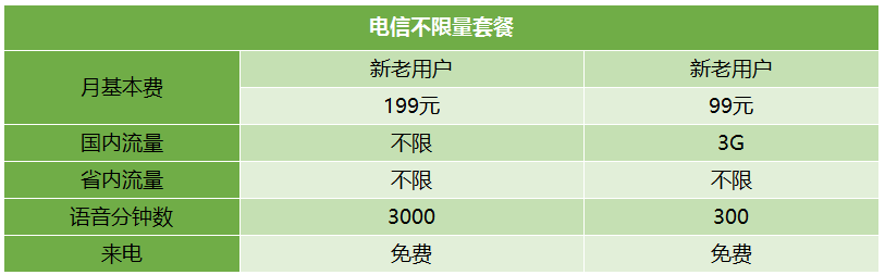 全球通流量不够用怎么办