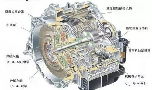 图表9. dct变速箱结构