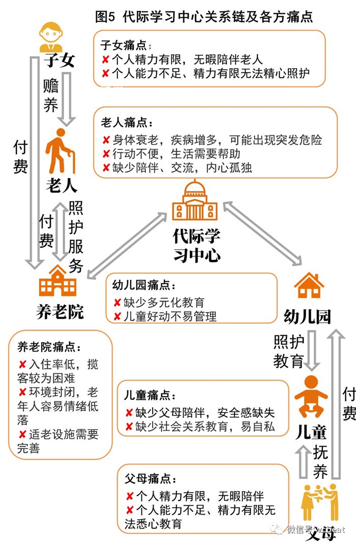 学养老总结_养老保险图片