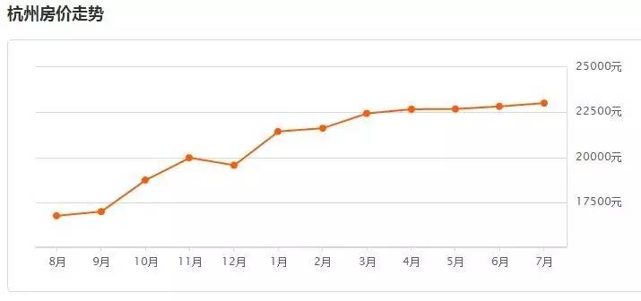 gdp涨10个点房价该涨多少(3)