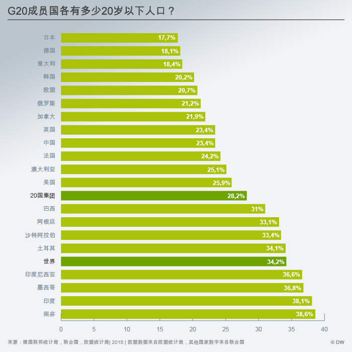 g20成员国人口_杭州g20峰会图片