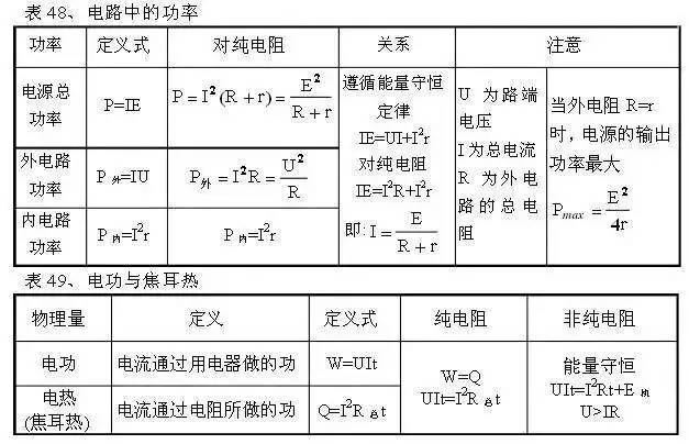 高中物理怎么才能开窍