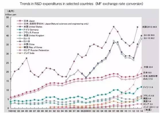 卫生投入占GDP比重低怎么办_中国制造业占gdp比重(3)