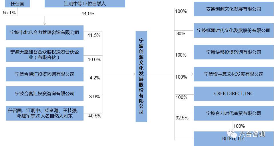 公司股权结构图