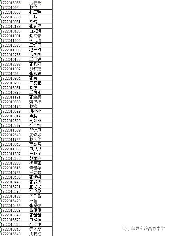 2017年莘县实验高中高一新生录取名单公布啦!