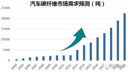 能源与动力工程专业现状_新能源汽车的现状_当今世界能源现状