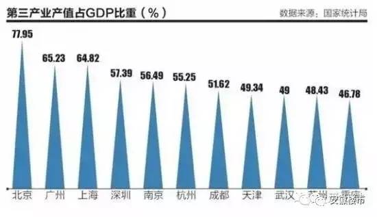 总产值是不是gdp_海南比黑龙江的GDP总值低是不是说明人均工资也低