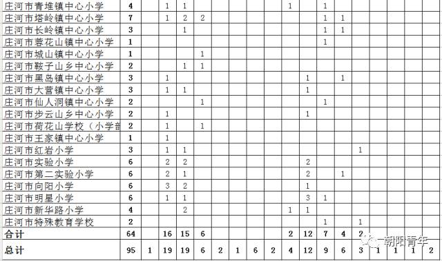 大连市人口结构办_大连 并不是有住房就算有了 合法稳定住所(2)