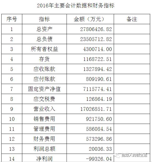 大同多少人口_100万在山西能生活多久 太原人 大同人 长治人 看哭了(3)