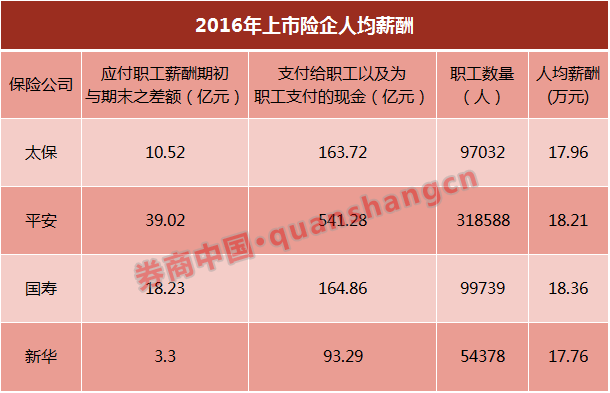 中国券商排名