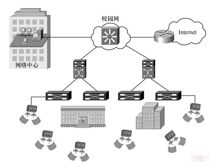 私有云怎么搭_私有wifi地址怎么关闭(3)