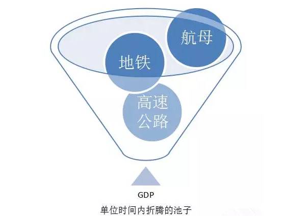 gdp多少修地铁_曾经是发达国家的半成品,如今却变成 后起之秀 ,成为了楼市投资最大黑马