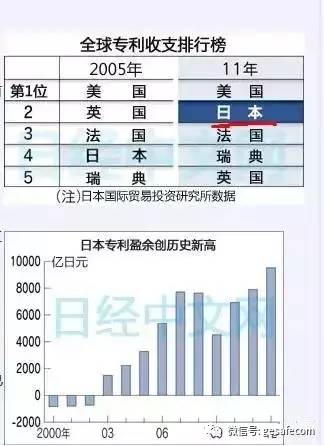 gdp为什么要减进口_十万个为什么手抄报