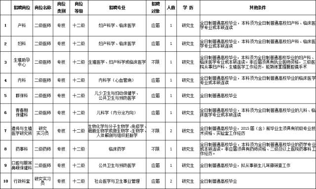 南通市总共多少人口_南通市地图(2)