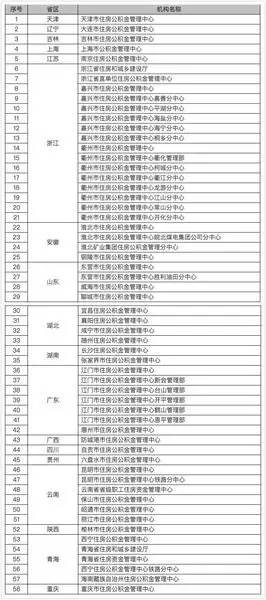 山东人口跨省流动_跨省流动人口统计(3)