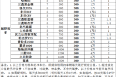 拉萨多少人口_拉萨市人口有多少 拉萨各个地区人口分布情况(2)