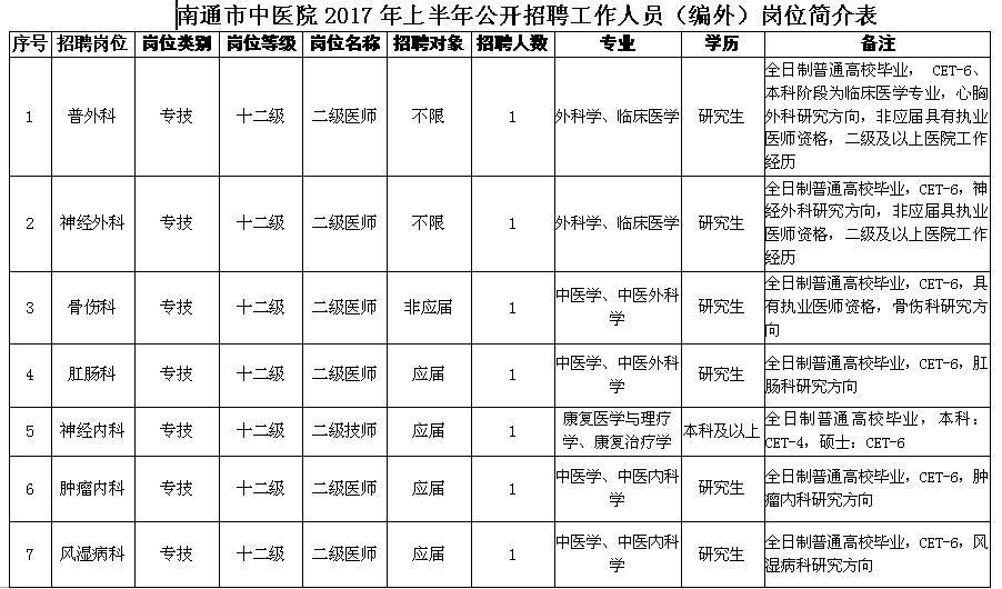 南通市总共多少人口_南通市地图