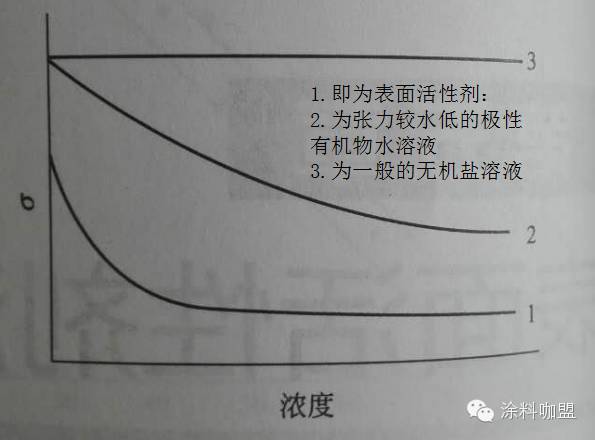 【图文小析】液体表面张力