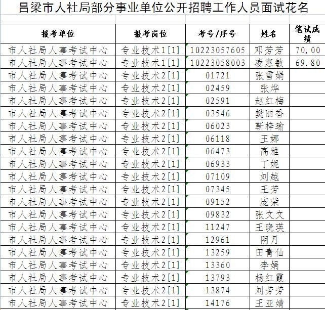 吕梁市人口总数_中共吕梁市委 吕梁市人民政府