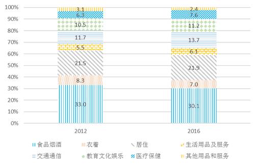 海口人口消费习惯_海口百姓购物白皮书调查出炉 中年人花钱最大方(2)