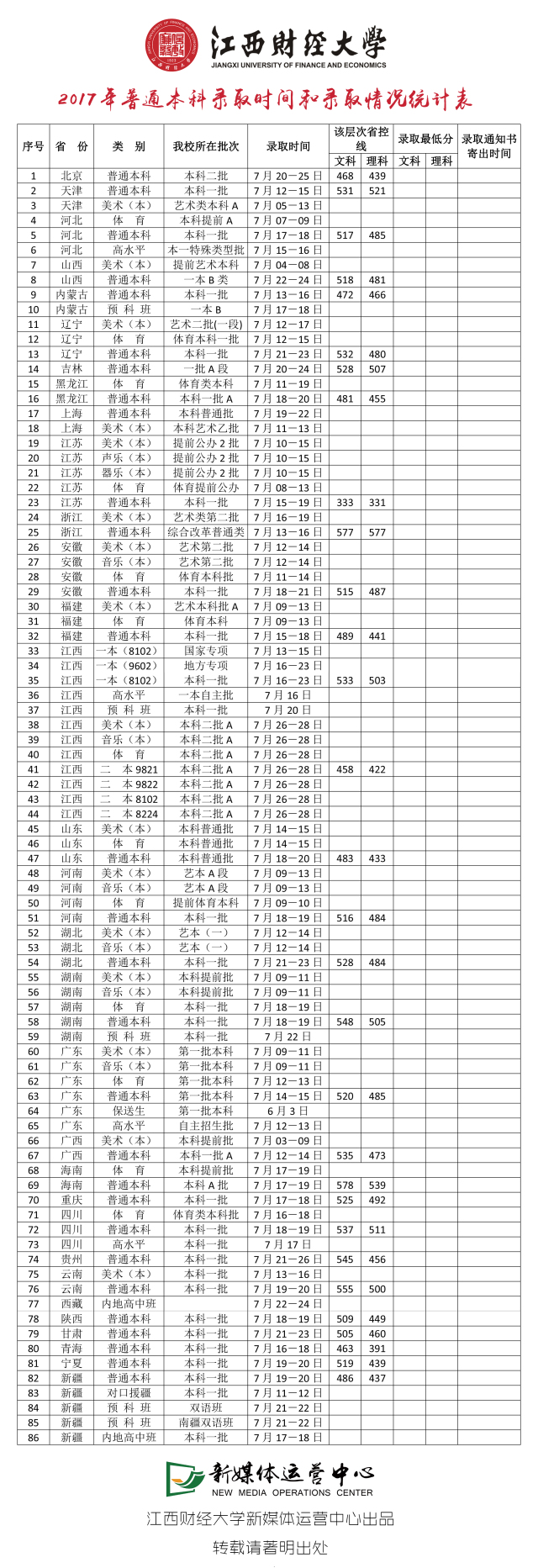 江西财经大学2017普通本科录取查询江西财经大学2017年普通本科录取