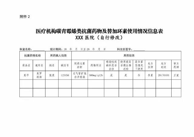 2.医疗机构碳青霉烯类抗菌药物及替加环素使用情况信息表