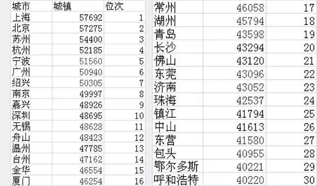 宁波城镇居民人口可支配收入_居民可支配收入(2)