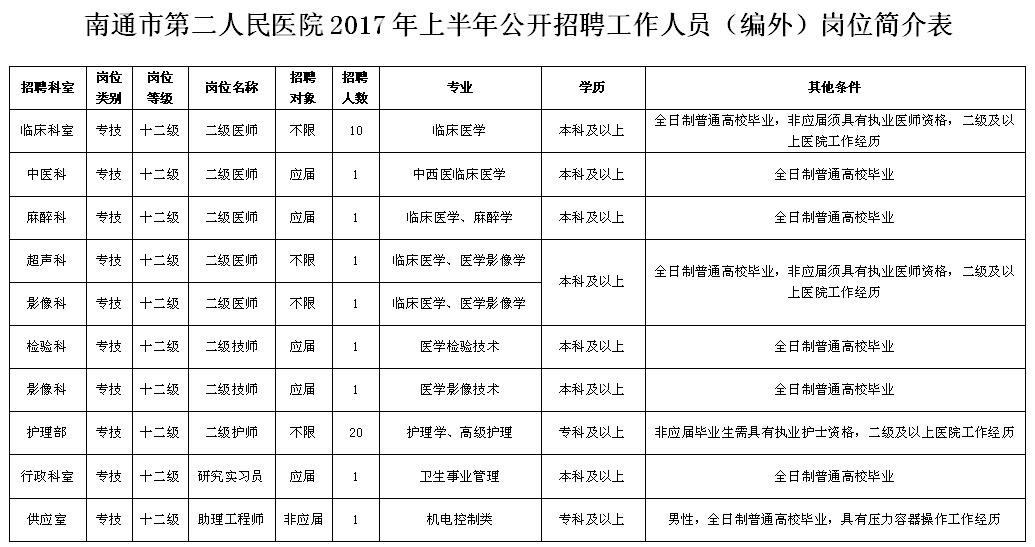 南通市总共多少人口_南通市地图(2)