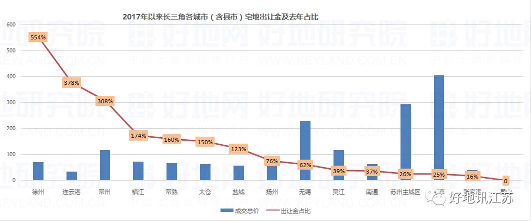 2021盐城扬州gdp_最新全国城市GDP百强榜出炉,盐城排第几名