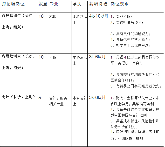 雅戈尔招聘_蓝领招聘引入人工智能 工作虫助力雅戈尔招聘升级