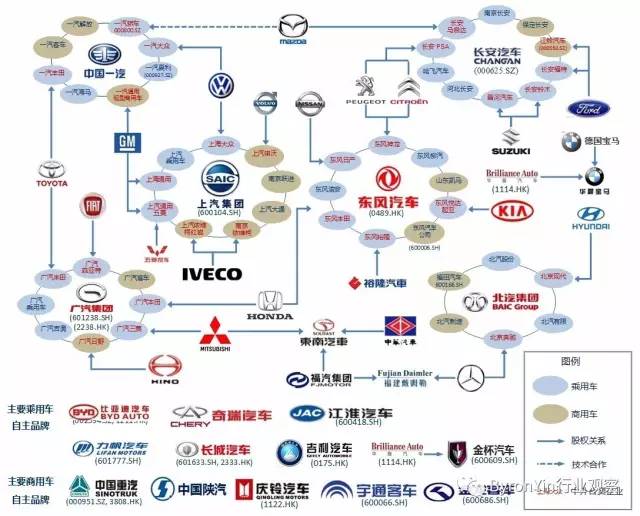 汽车占gdp_世界各国gdp占比饼图