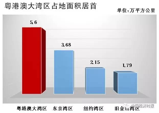 海正GDP(3)