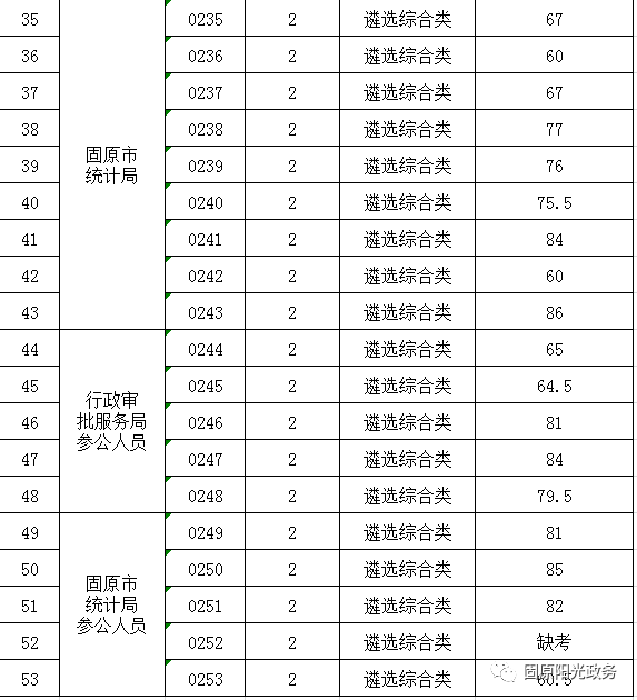 固原市人口多少_2019年宁夏各市常住人口排行榜 银川人口增加4.25万排名第一(2)