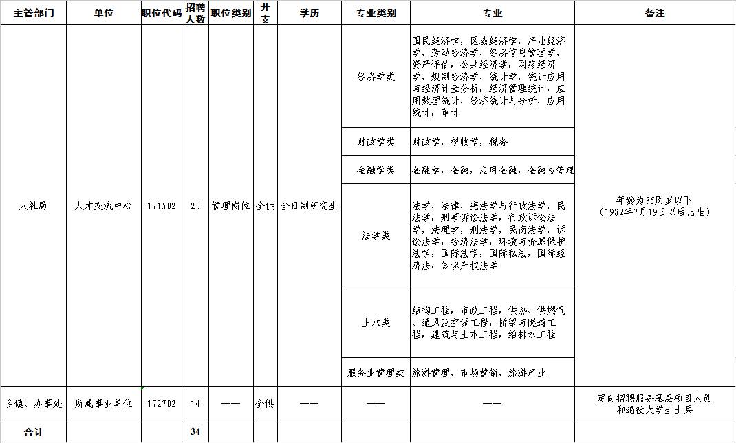 2017年焦作博爱县事业单位第二批招聘34