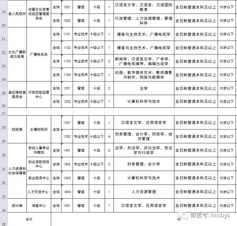 周口淮阳人口结构_河南周口淮阳龙湖图片(2)