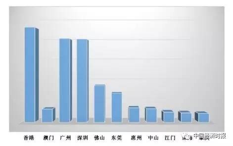 海正GDP(3)