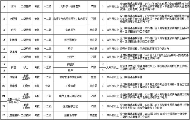 南通市总共多少人口_南通市地图