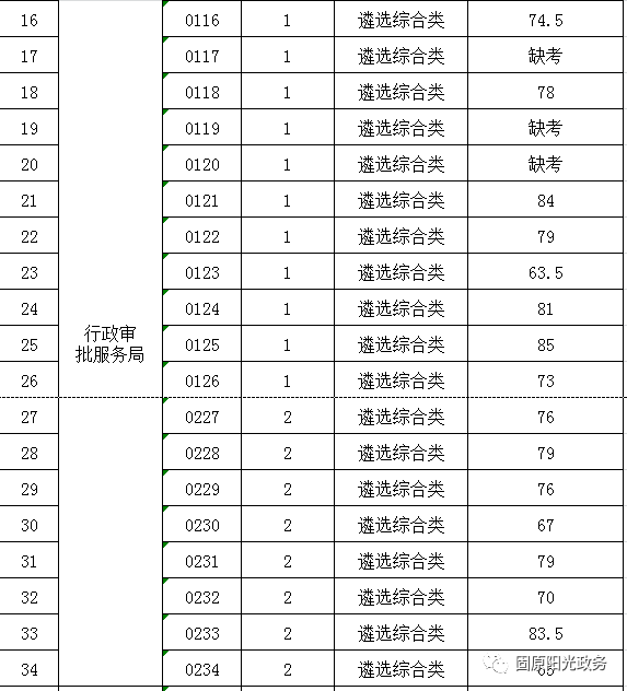 固原市人口多少_2019年宁夏各市常住人口排行榜 银川人口增加4.25万排名第一(2)