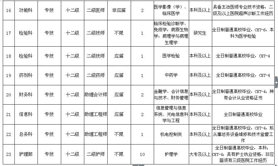 南通市总共多少人口_南通市地图