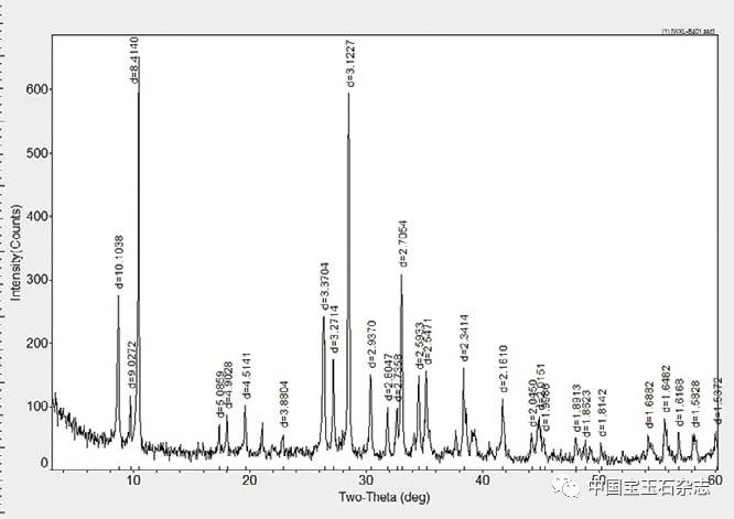 b401号样品的x粉晶衍射图谱(黑云母,阳起石)