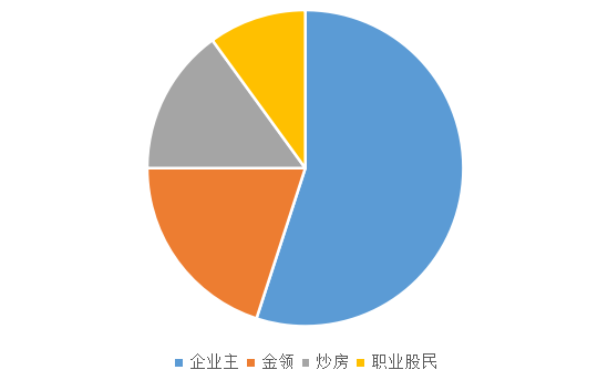 为什广东人口最多_广东人口分布图