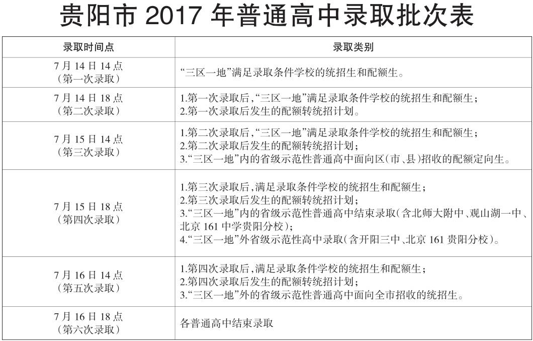 一个视频教你如何填报中考志愿,2017贵阳中考网上录取细节大公开,不