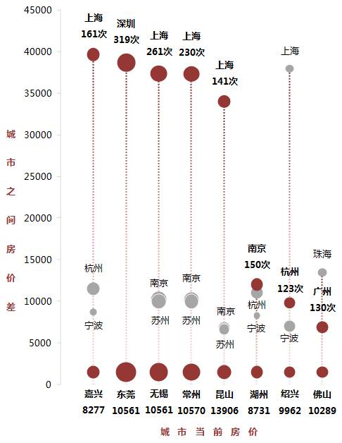 东莞20年各镇gdp_2020年东莞各镇街gdp(3)