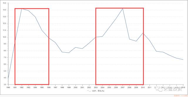 底特律三十年gdp_2019上半年城市GDP三十强榜单出炉 重庆排名全国第6